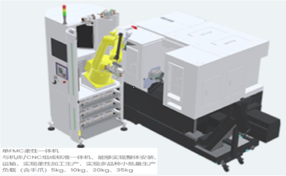 机器人FMS应用之案例一