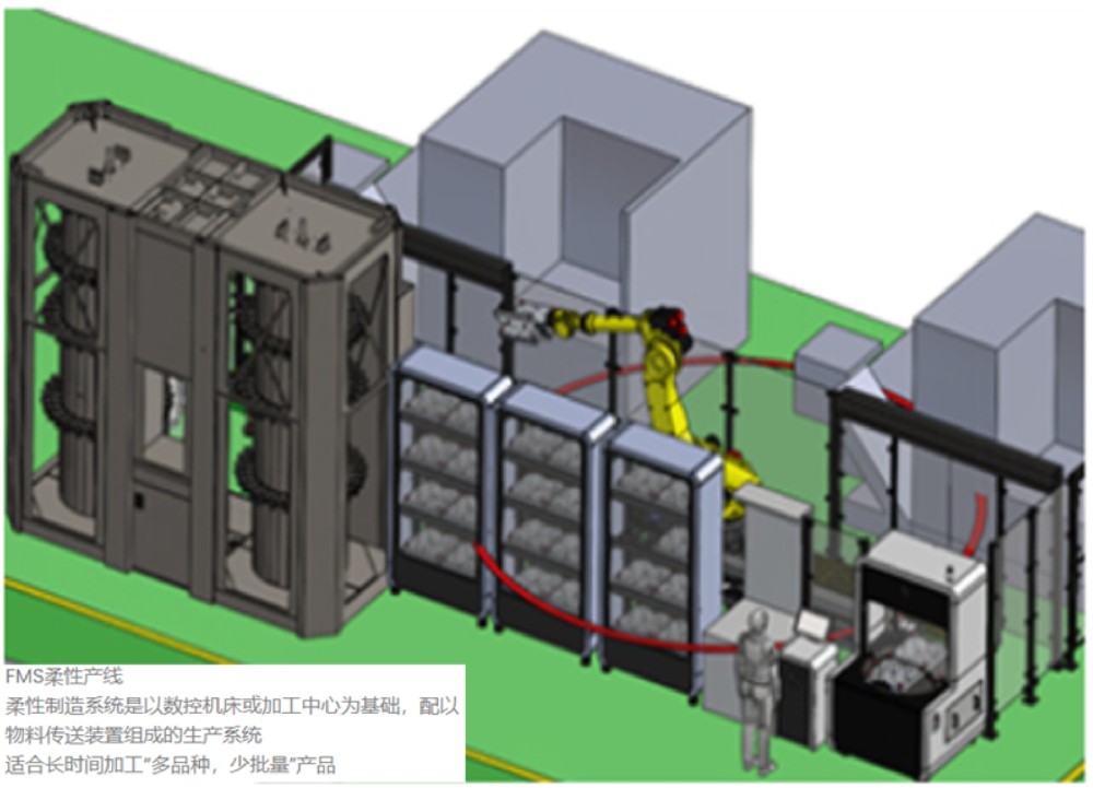 机器人FMS应用之案例四