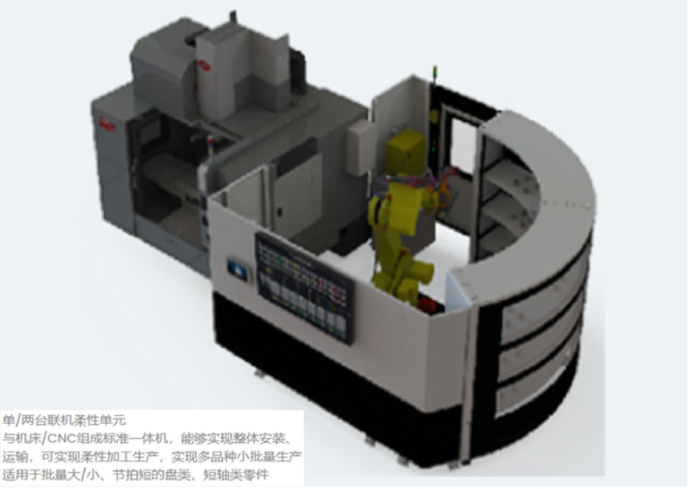 机器人FMS应用之案例三